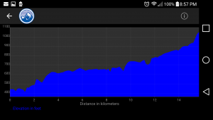 Elevation Profile